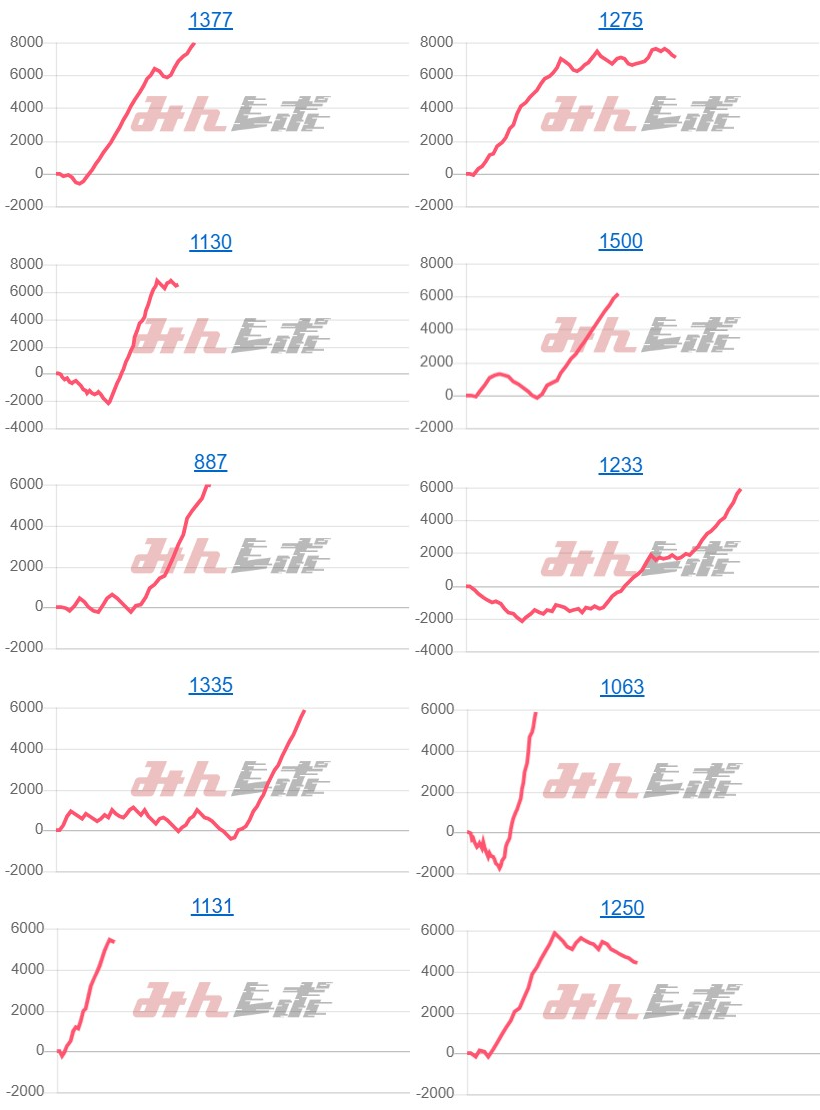 出玉スランプグラフ