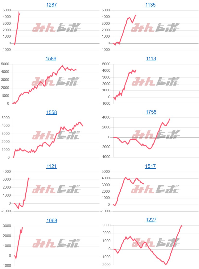 出玉スランプグラフ
