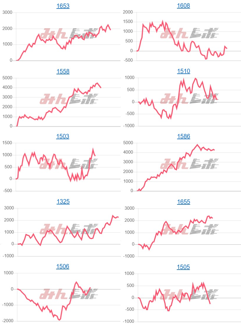 出玉スランプグラフ