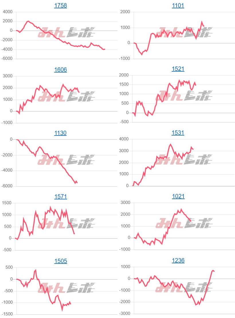 出玉スランプグラフ