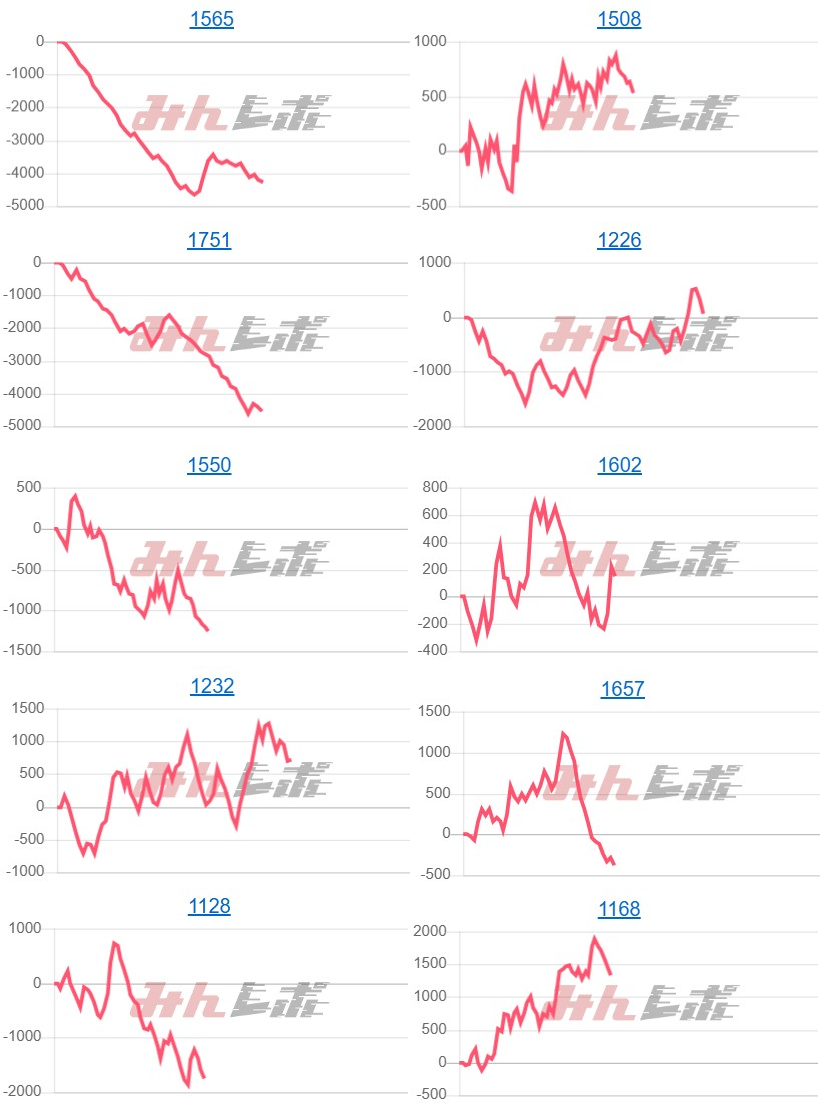 出玉スランプグラフ