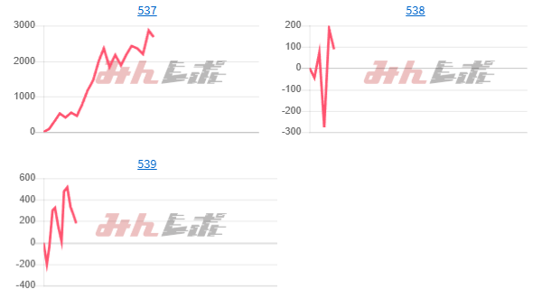 出玉スランプグラフ