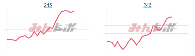 出玉スランプグラフ