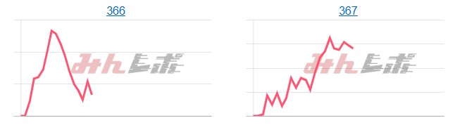出玉スランプグラフ