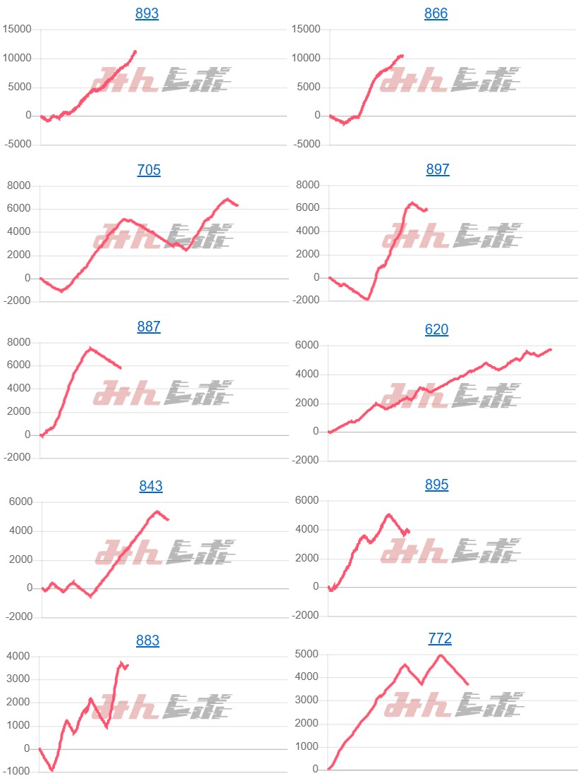 出玉スランプグラフ