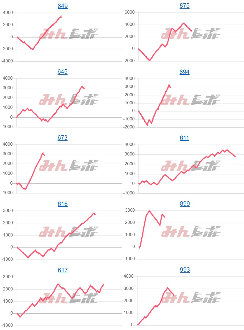 出玉スランプグラフ