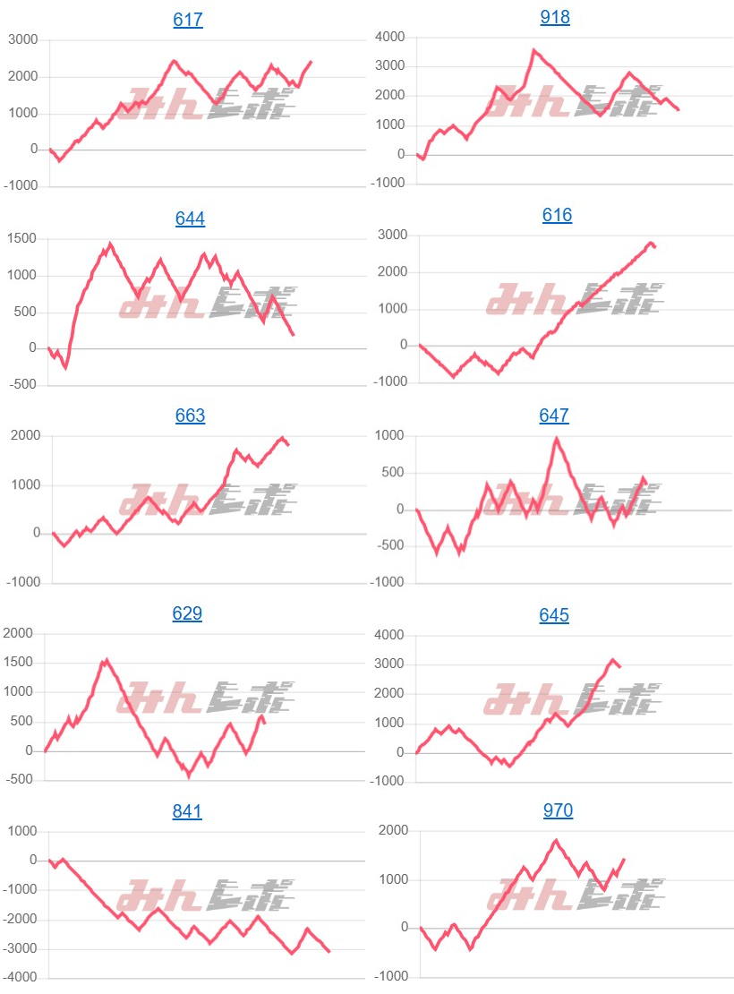 出玉スランプグラフ