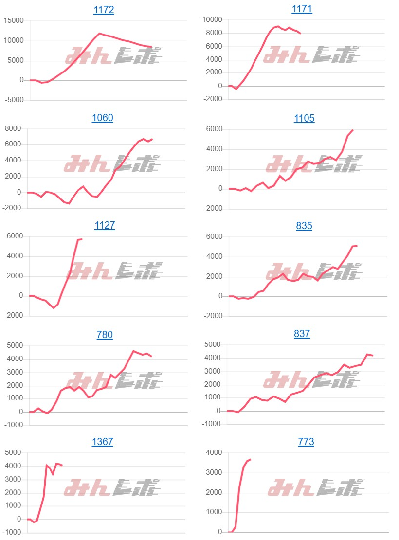 出玉スランプグラフ