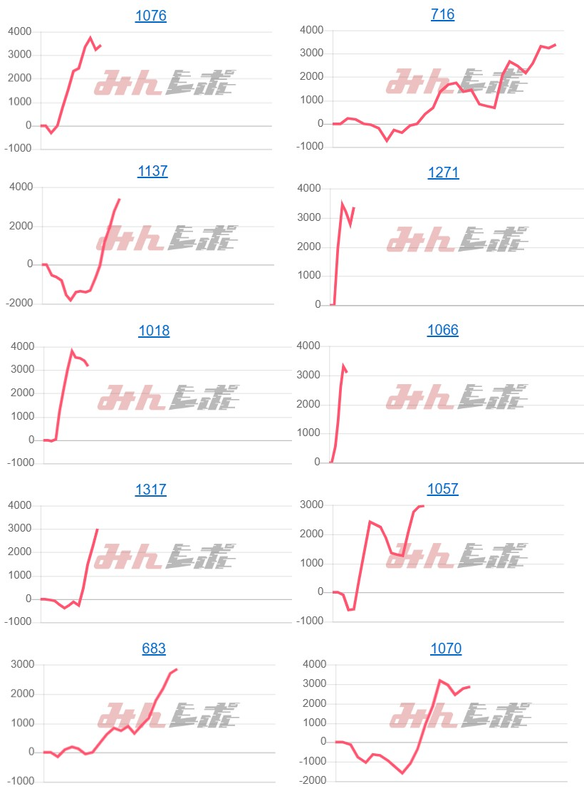 出玉スランプグラフ
