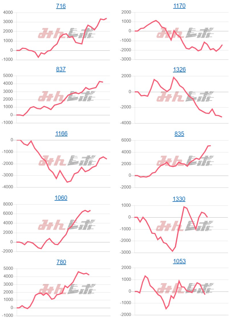 出玉スランプグラフ