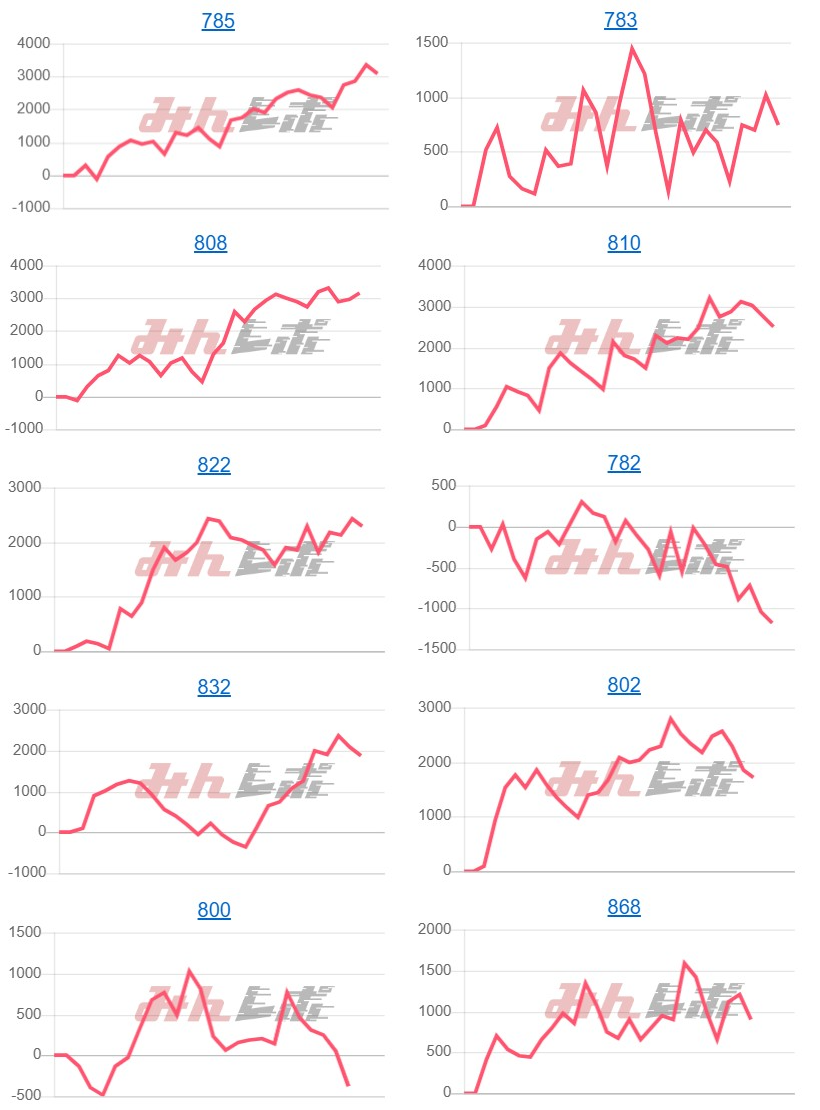 出玉スランプグラフ