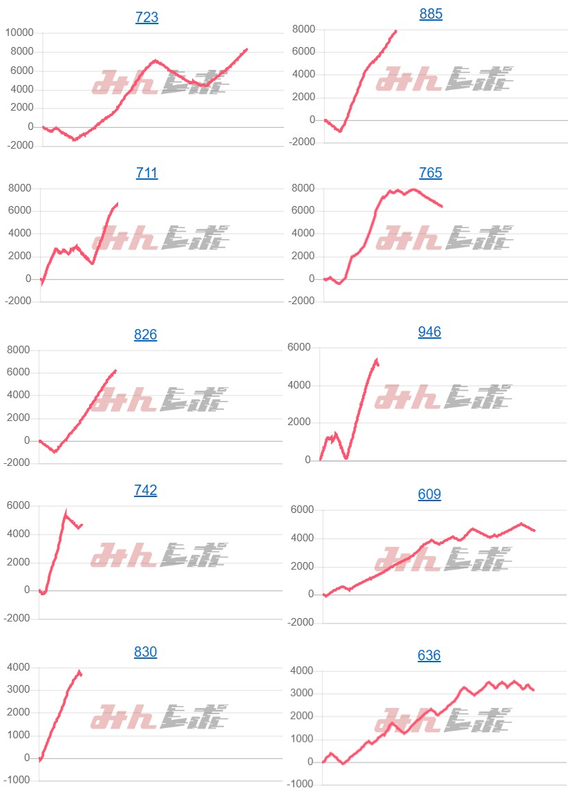 出玉スランプグラフ