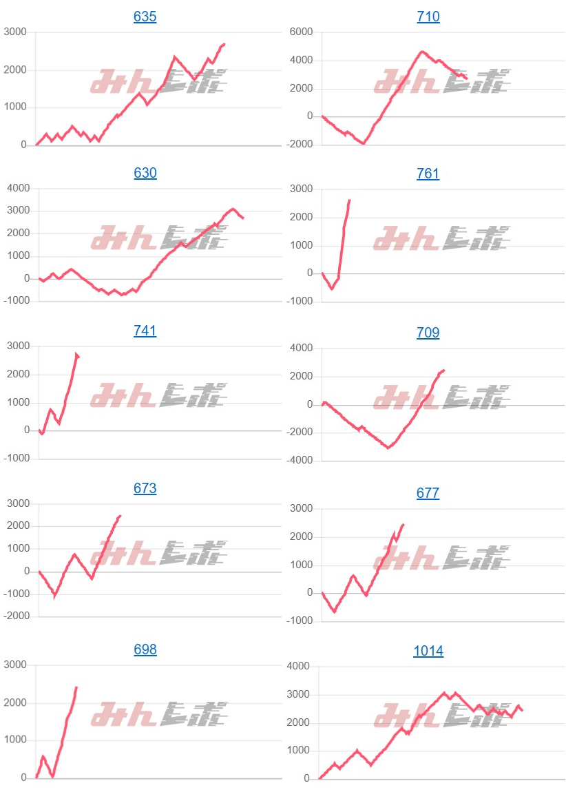 出玉スランプグラフ