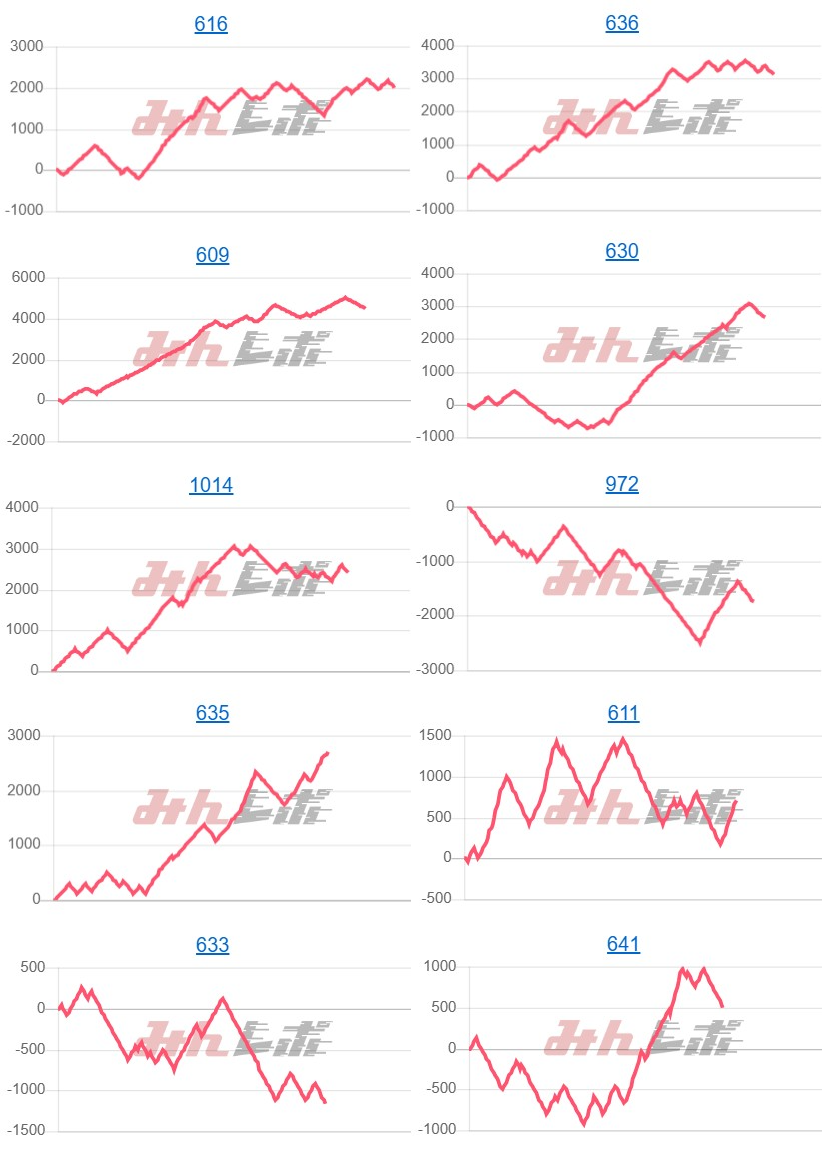 出玉スランプグラフ