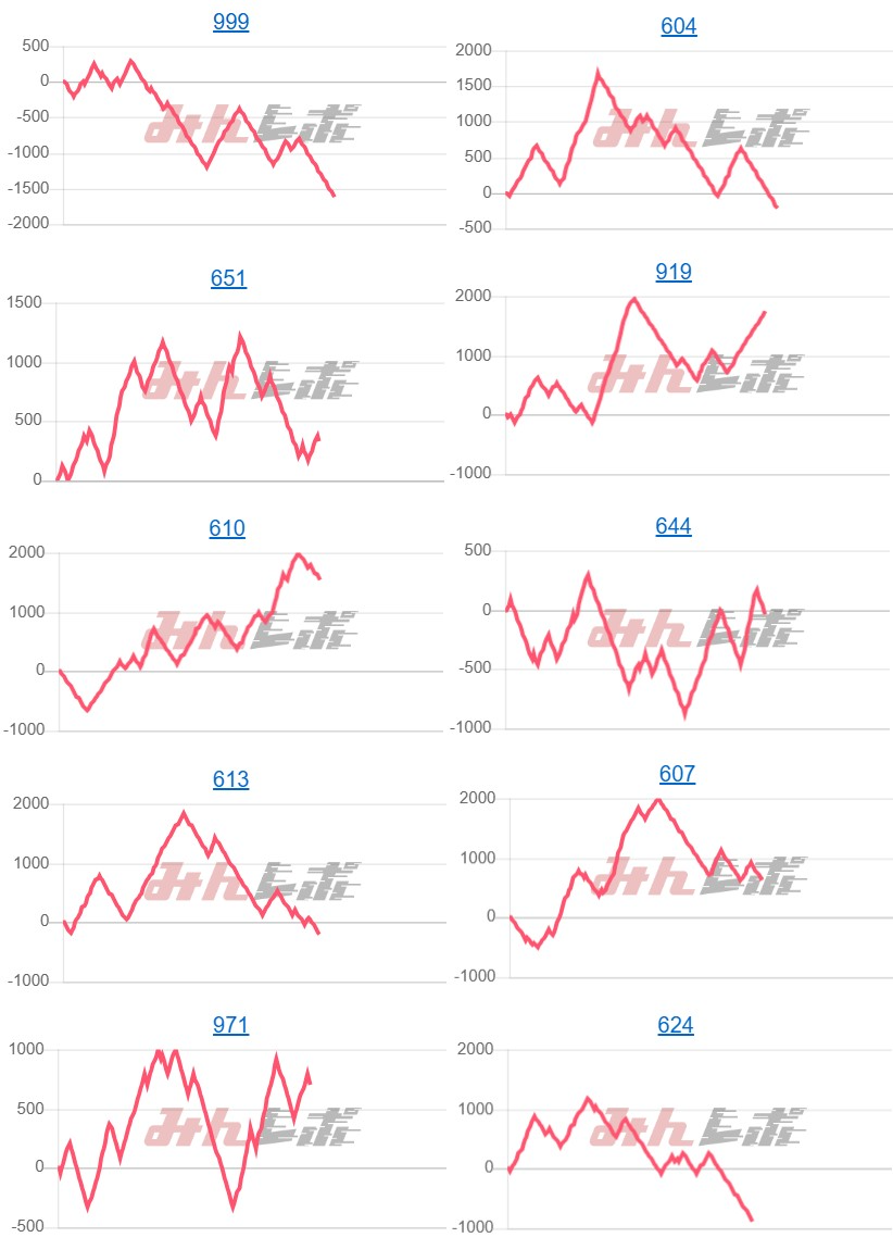 出玉スランプグラフ