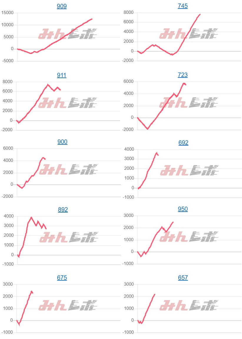 出玉スランプグラフ
