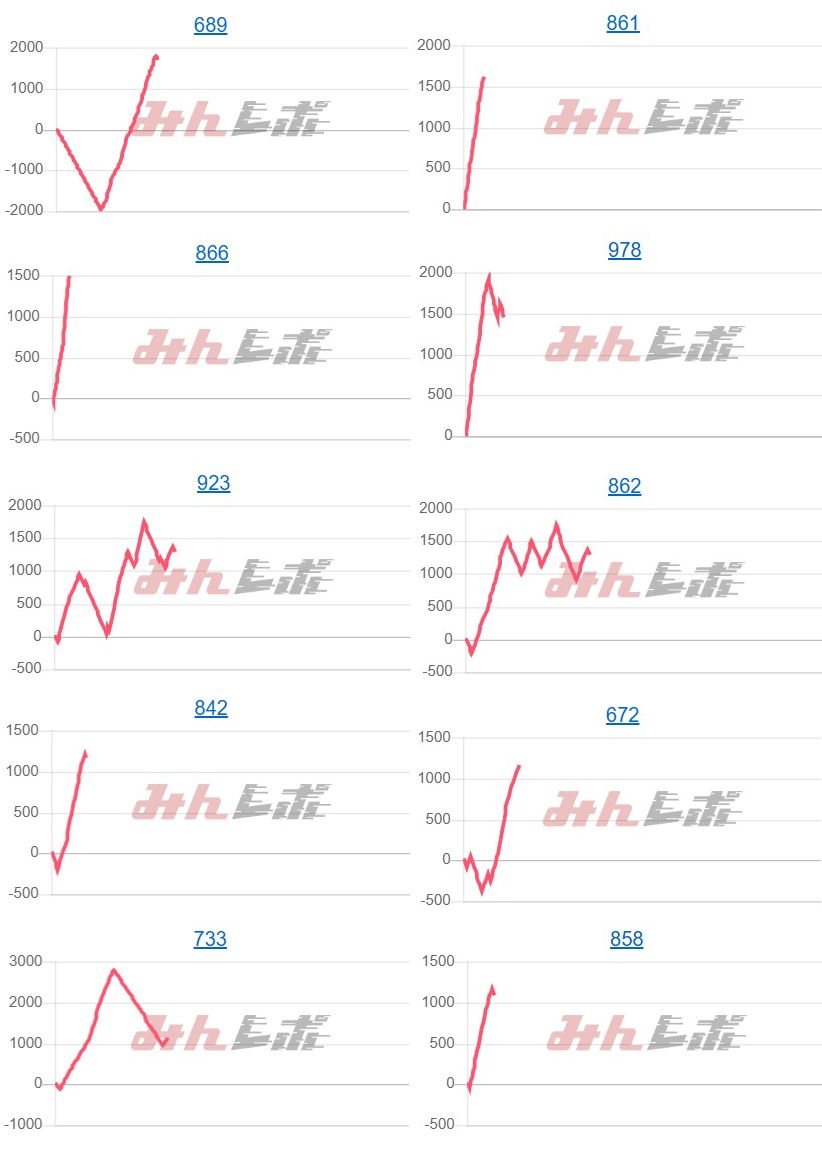 出玉スランプグラフ
