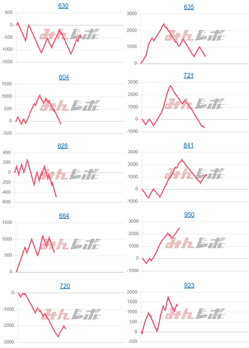 出玉スランプグラフ