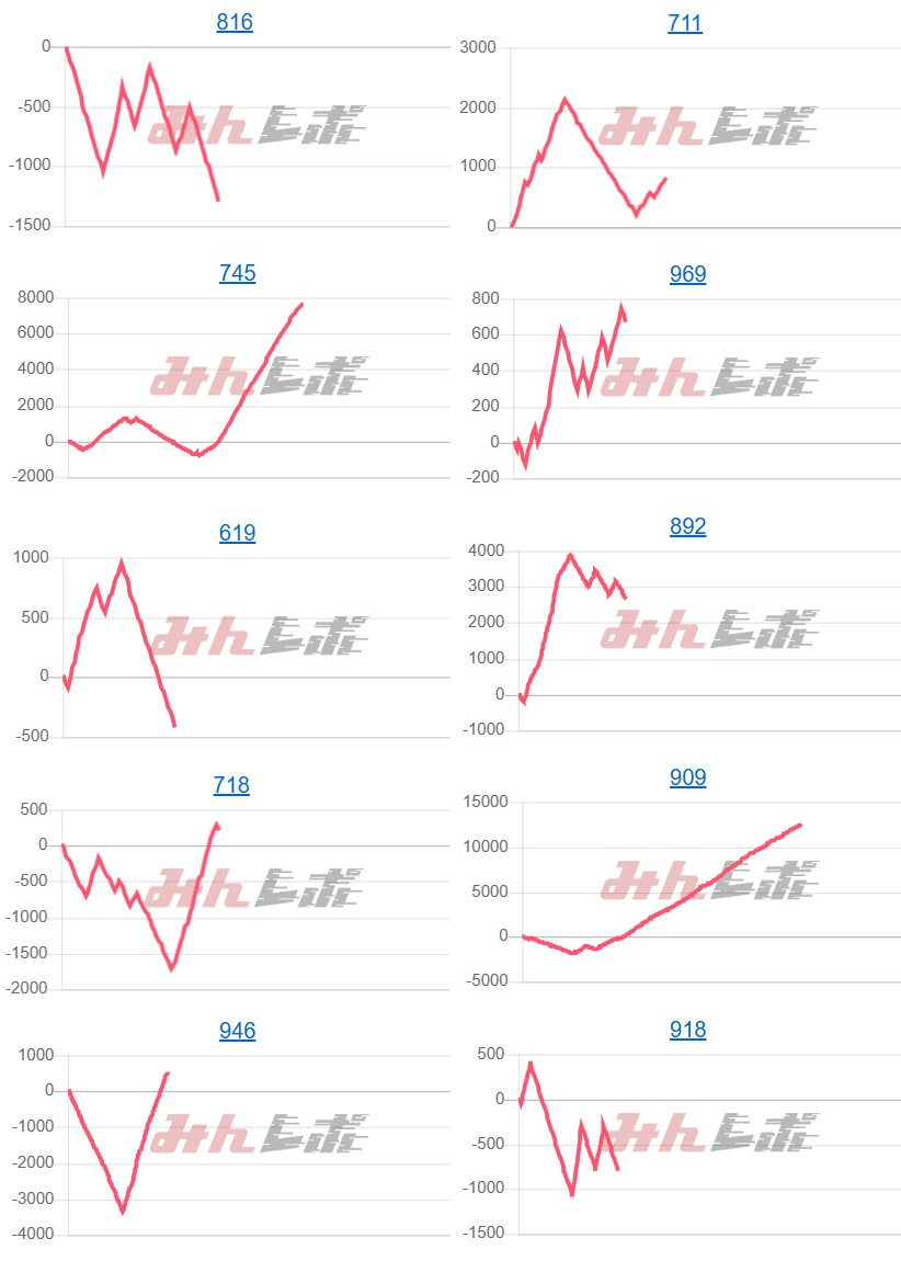 出玉スランプグラフ