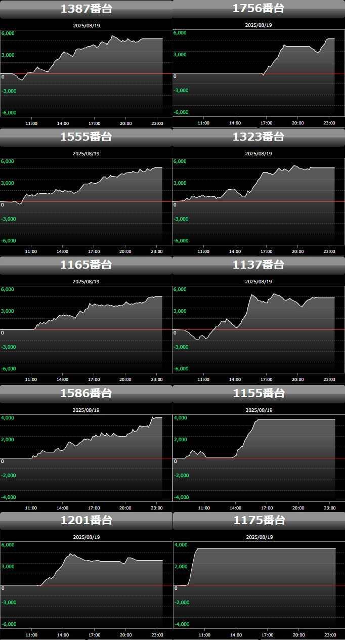 出玉スランプグラフ
