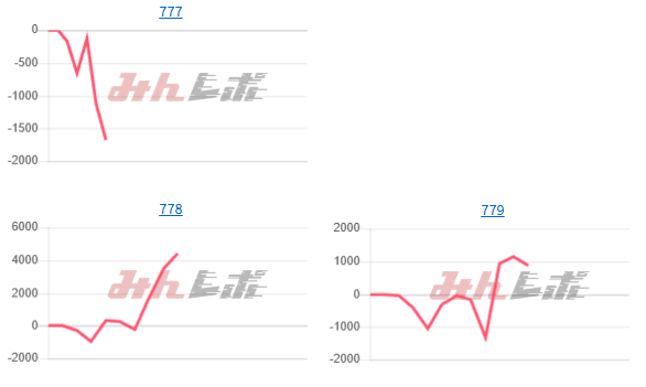出玉スランプグラフ