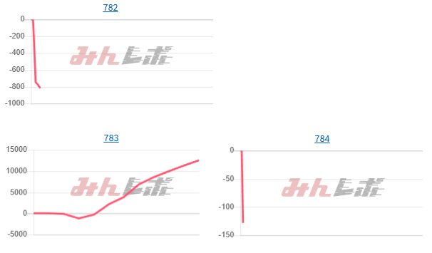 出玉スランプグラフ