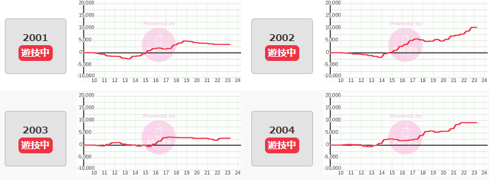 出玉スランプグラフ