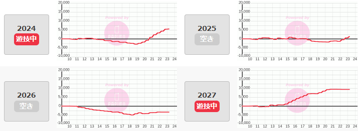 出玉スランプグラフ