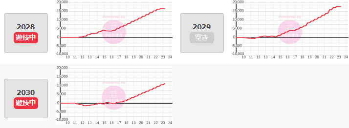 出玉スランプグラフ