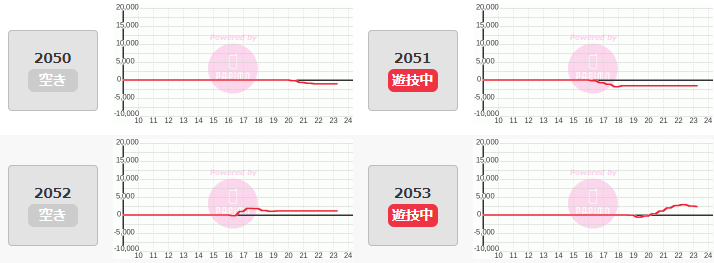 出玉スランプグラフ