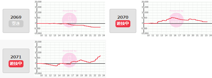 出玉スランプグラフ