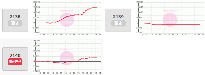 出玉スランプグラフ