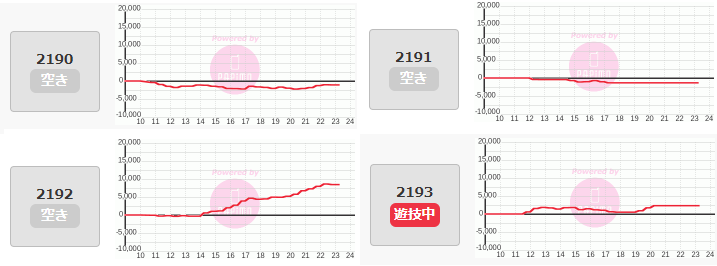 出玉スランプグラフ