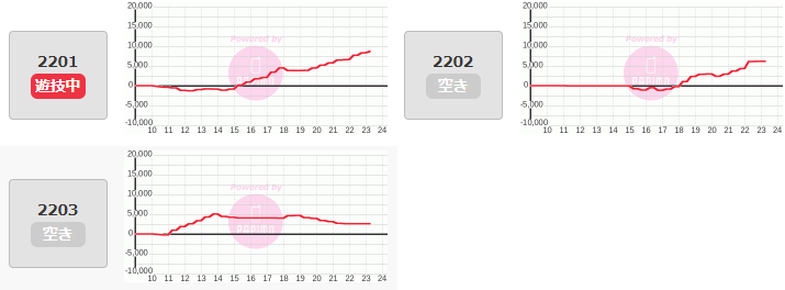 出玉スランプグラフ