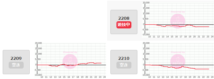 出玉スランプグラフ