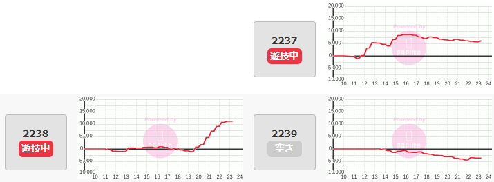 出玉スランプグラフ
