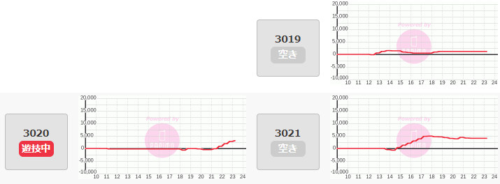 出玉スランプグラフ