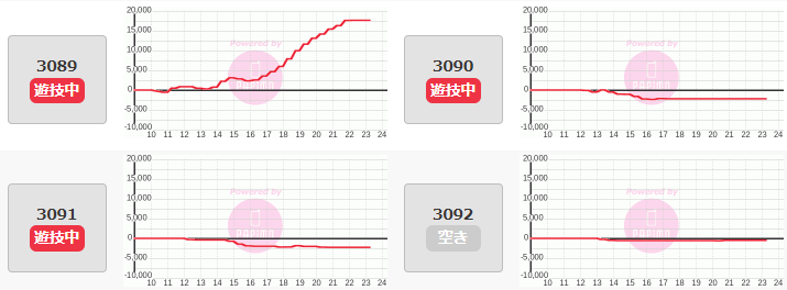 出玉スランプグラフ