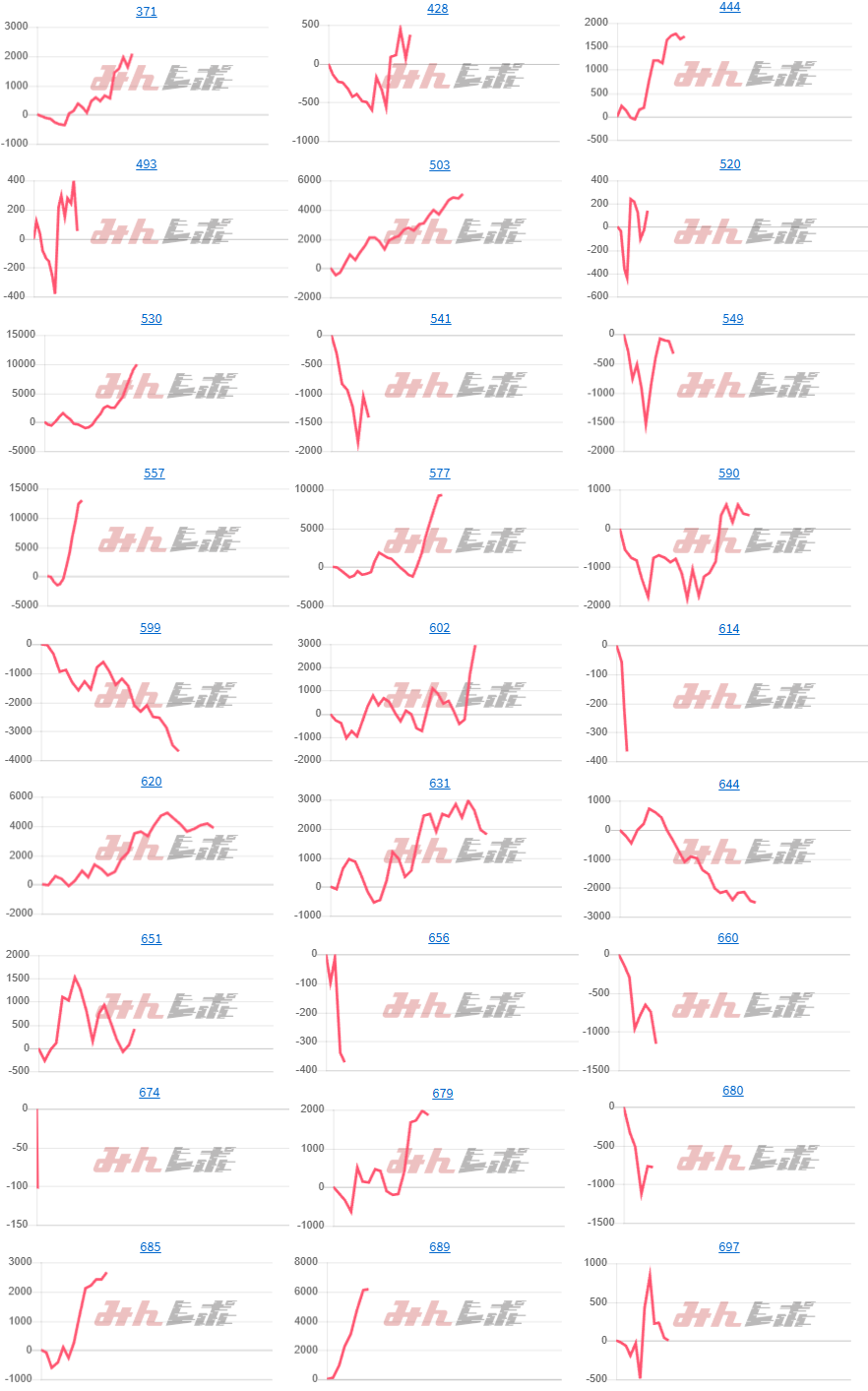 出玉スランプグラフ