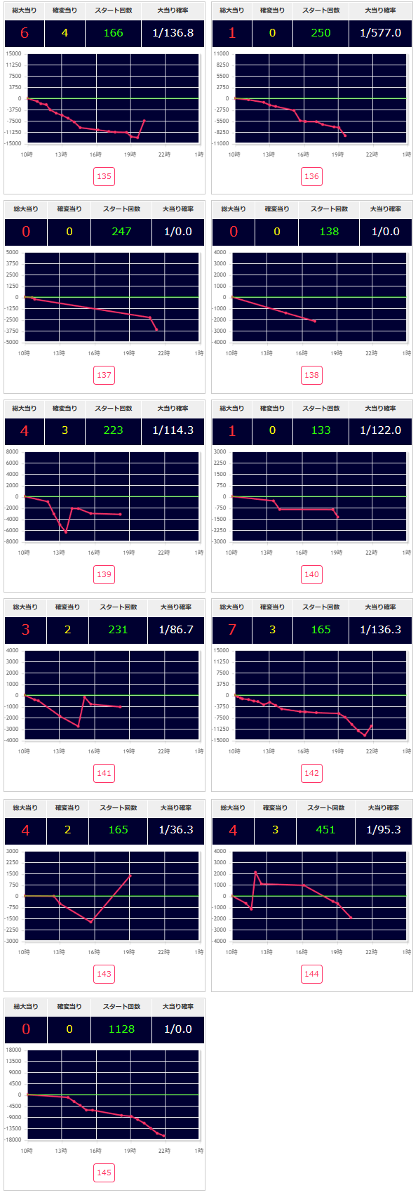 出玉スランプグラフ