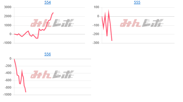 出玉スランプグラフ