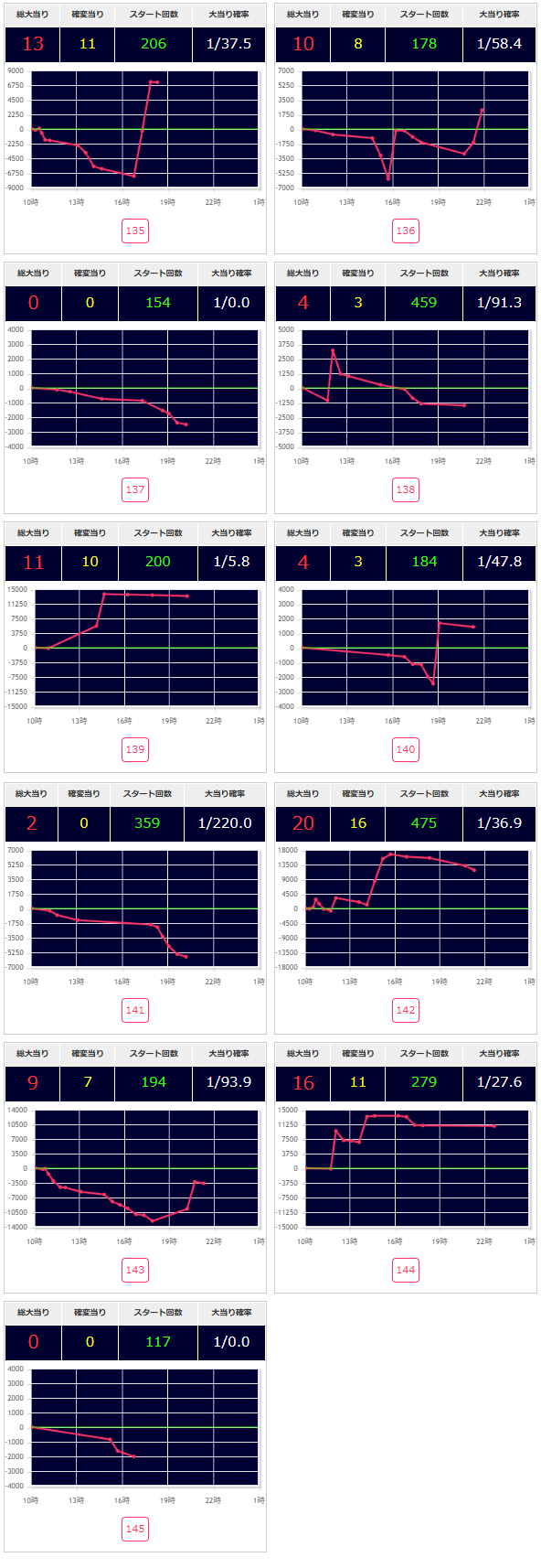 出玉スランプグラフ