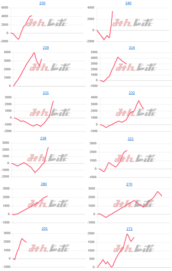 出玉スランプグラフ