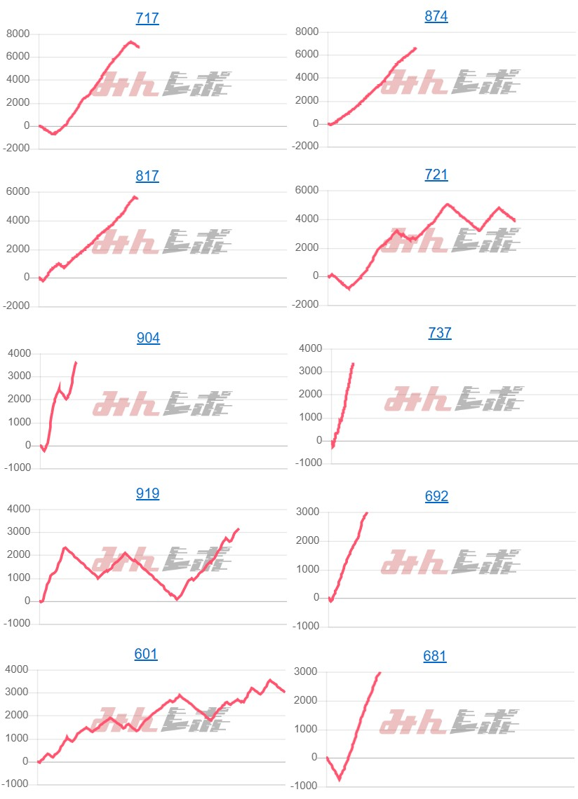 出玉スランプグラフ