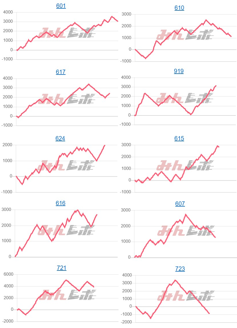 出玉スランプグラフ