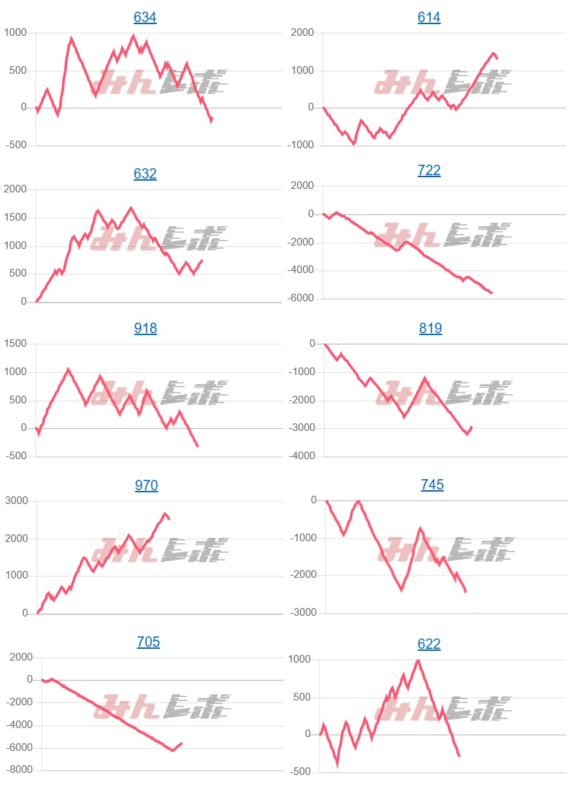 出玉スランプグラフ