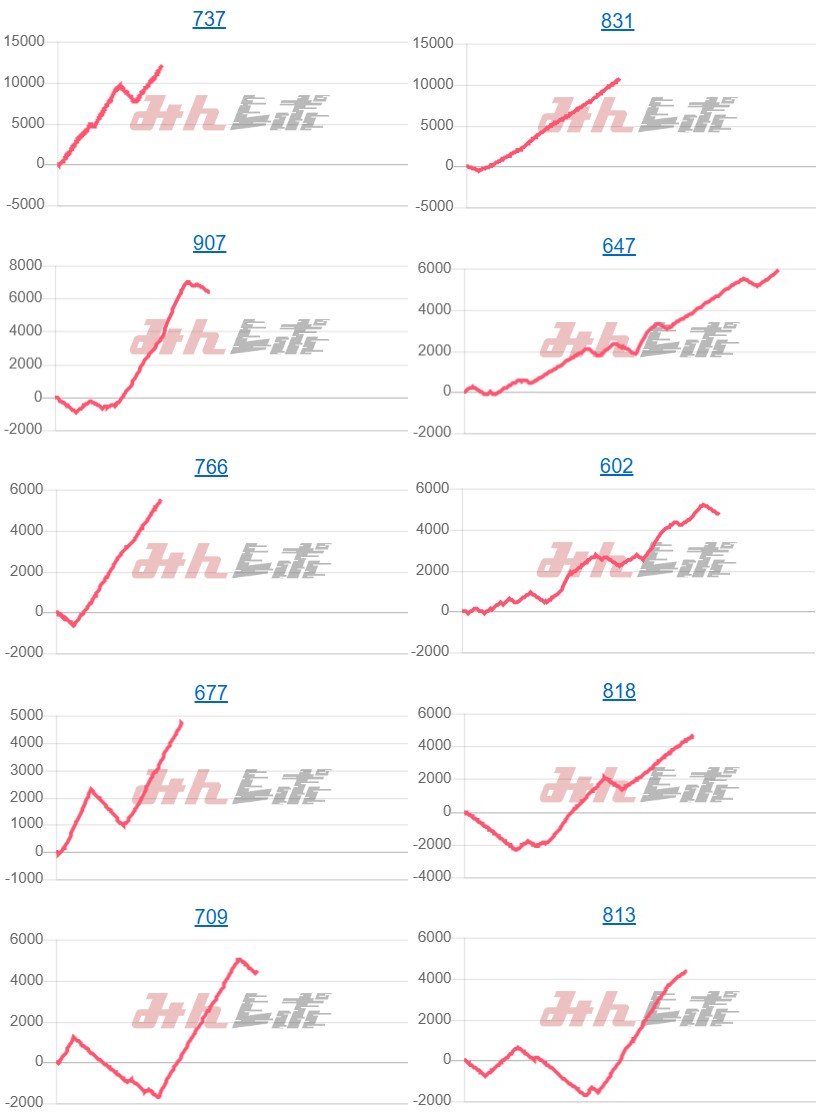 出玉スランプグラフ