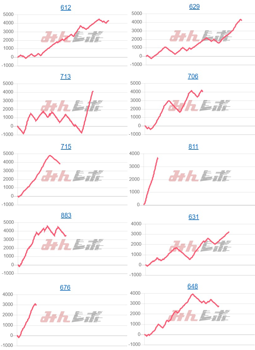 出玉スランプグラフ