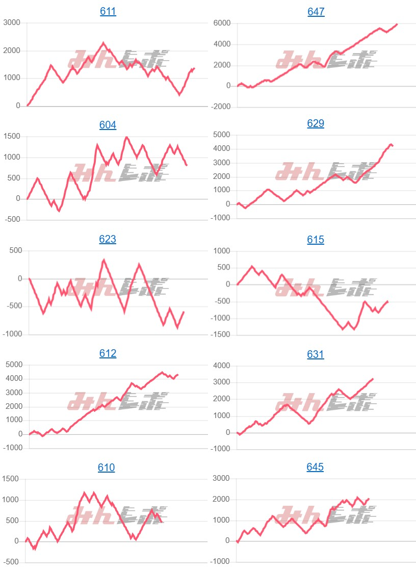 出玉スランプグラフ
