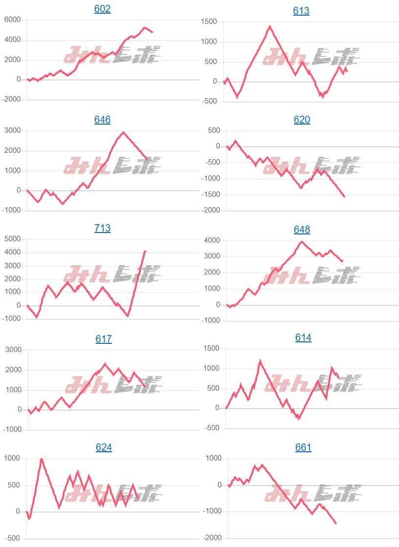 出玉スランプグラフ